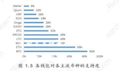 根据您的请求，下面是一