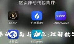 div    加密货币的名句与启