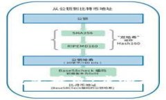 如何解除Tokenim钱包授权：