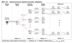 TokenIM 是一个用于加密货币