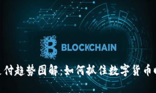 加密货币支付趋势图解：如何抓住数字货币时代的机遇