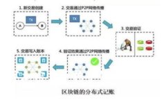 国外数字加密货币挖矿的