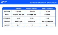 美国加密货币融资市场的