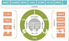 Facebook加密货币应用全解析