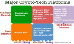   如何在国内使用Tokenim钱