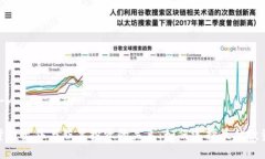 思考一个接近且的加密货