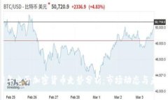 2023年电子加密货币走势分