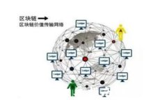 2023年跨链加密货币订单指