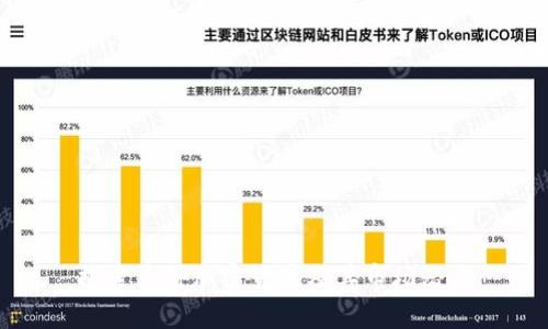 探索多种加密货币及其市场潜力