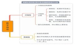 美国加密货币风险分析：