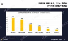 baioti加密货币交易风险事件解析：如何降低投资