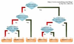 在香港交易加密货币：全方位指南与最佳实践