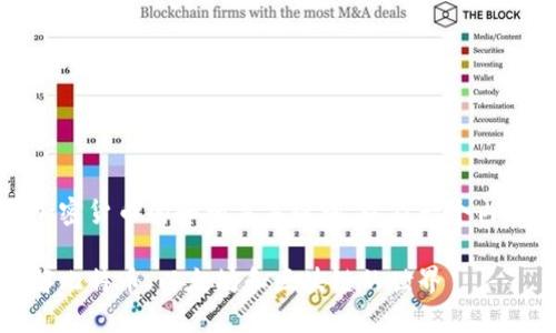 好的，下面是一个关于加密货币的和相关关键词，以及一个内容主体大纲和相关问题。

加密货币入门指南：了解比特币、以太坊和区块链的世界
