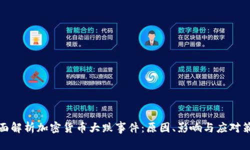 全面解析加密货币大跌事件：原因、影响与应对策略