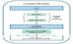如何使用Tokenim以太坊钱包