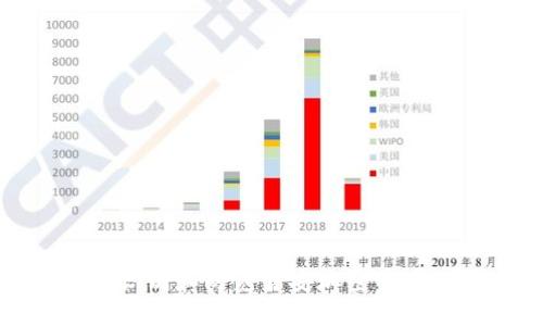 如何识别和防范吉安加密货币诈骗