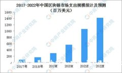 加密数字货币OTC交易完全指南：安全、平台选择