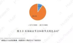 加密货币的发明与发展：