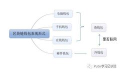 2023年市值前10的加密货币