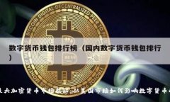 全球最大加密货币市场揭