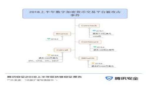 
美版CBDC加密货币的未来：金融革命还是风险挑战？
