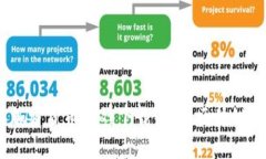 2023年新加密货币游戏下载