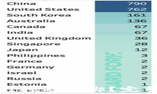 
如何进行TokenIM质押挖矿解绑？完整指南与常见问题解析