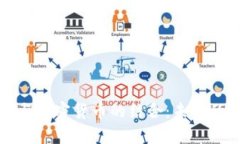 身份认证与加密货币的结合：未来的数字安全