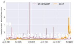 ### 2023年全球加密货币平台数量及市场分析