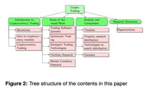 以太坊Token IM：全面解析与应用技术