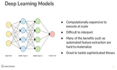 如何使用Tokenim钱包管理EOS代币：完整指南