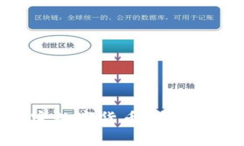 阿尔比斯加密数字货币：未来金融的革命者